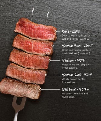 Steak Cook Chart.jpg